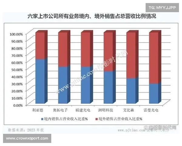 亚洲杯衍生品销售额突破千万体育产业持续增长势头强劲